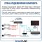 Готовый комплект 5Мп IP-видеонаблюдения PoE, уличный, на 14 камер, с записью на жёсткий диск, с удалённым просмотром, для дома, дачи, бизнеса. Smart Link SL-IP5M14BP-P