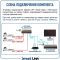Готовый комплект 4Мп IP-видеонаблюдения PoE, уличный, на 6 камер со звуком, с записью на жёсткий диск, с удалённым просмотром, для дома, дачи, бизнеса. Smart Link SL-IP4M6MPA-P