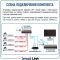 Готовый комплект 4Мп IP-видеонаблюдения PoE, уличный, на 1 камеру со звуком, с записью на жёсткий диск, с удалённым просмотром, для дома, дачи, бизнеса. Smart Link SL-IP4M1MPA-P